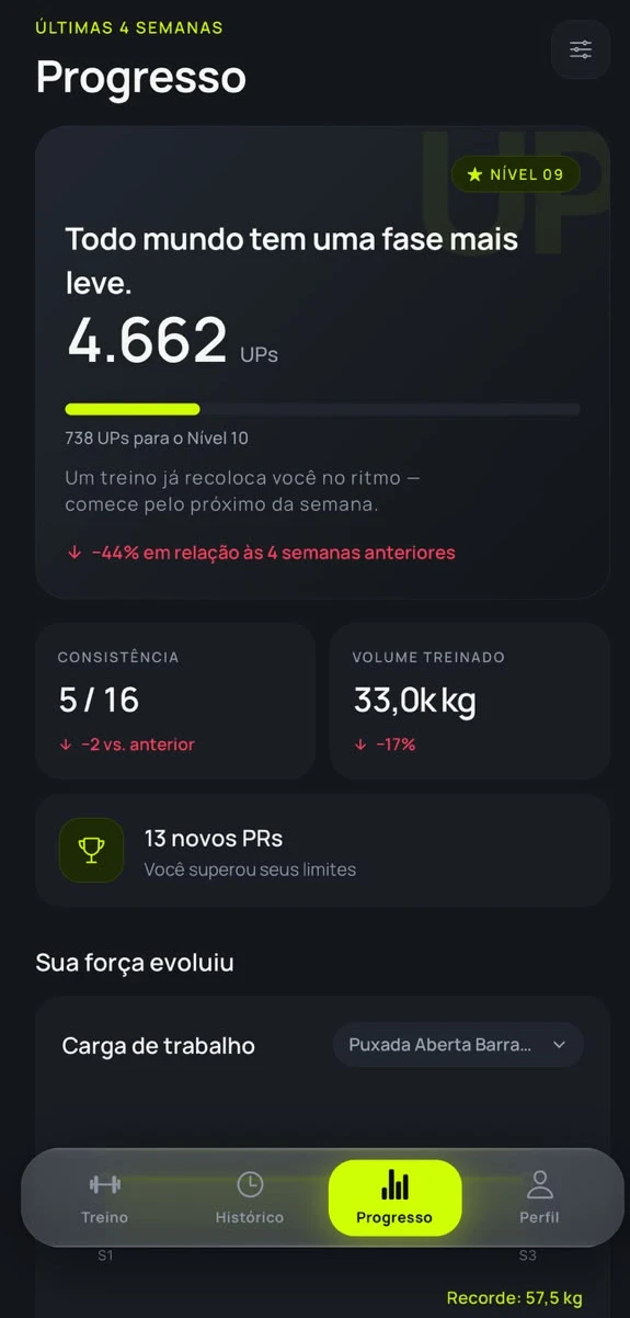 Tela de progresso com UPs, nível, consistência e volume treinado